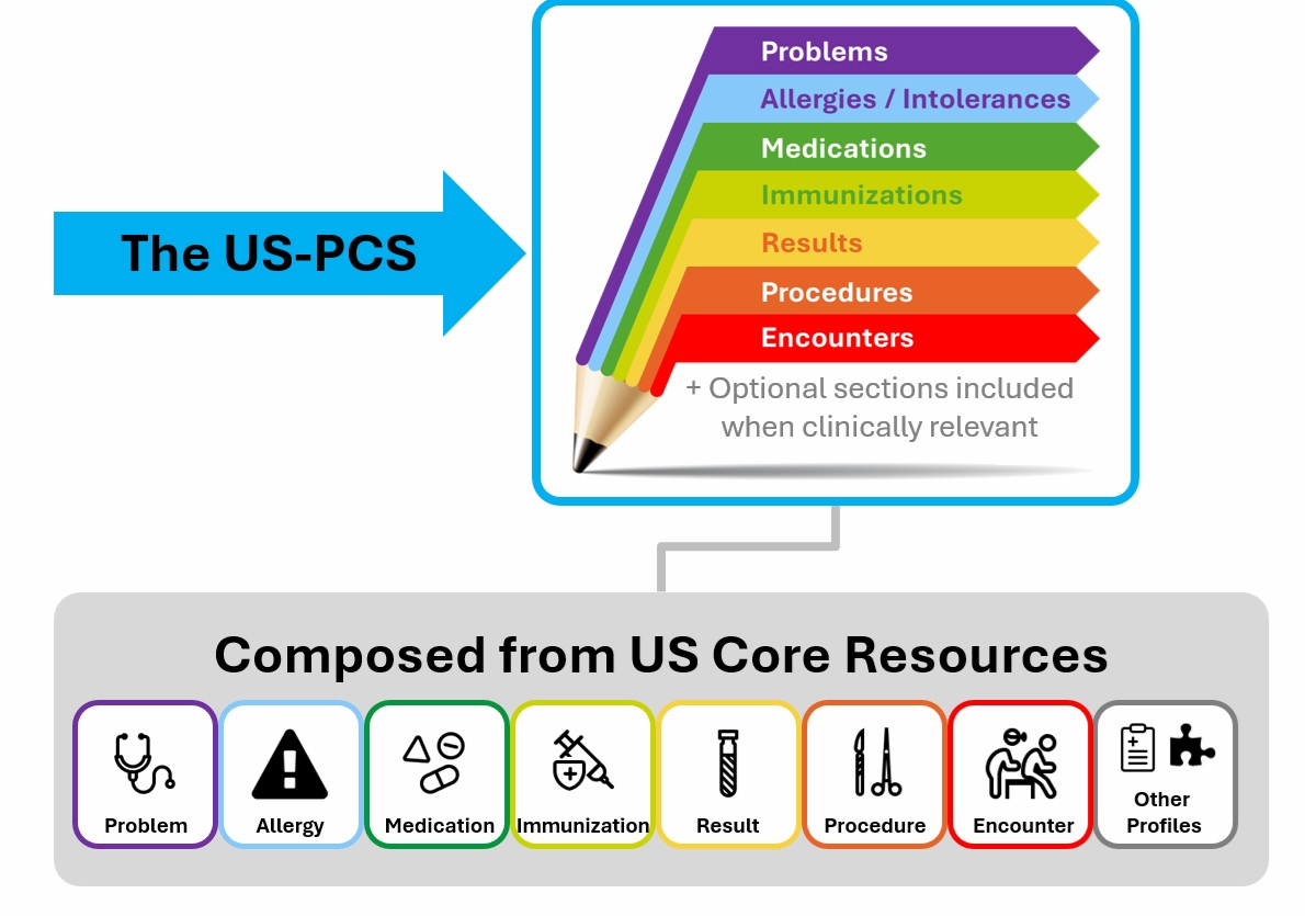 Figure 1: The US-PCS